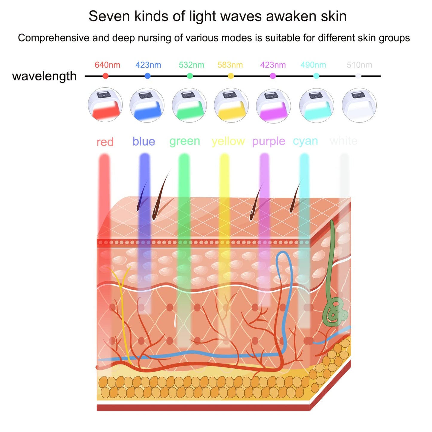 Ficiera™ Therapy Light Facial Skin Care