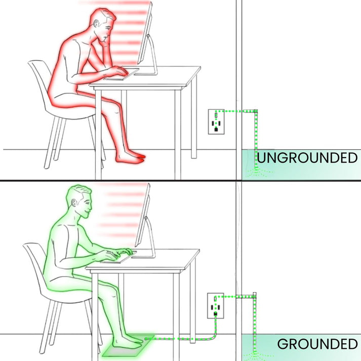 Ficiera™ Grounding Mat